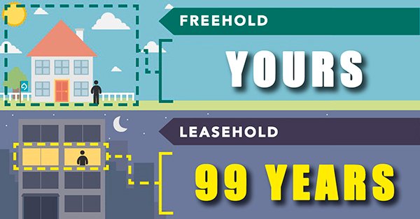 Apa Itu Leasehold – Salah Faham Leasehold